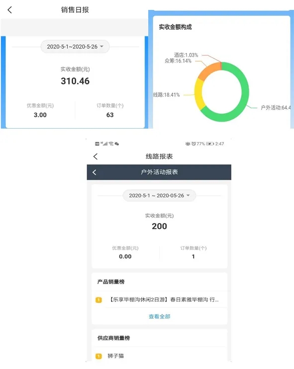 智旅互聯銷售日報.webp.jpg 智旅互聯銷售日報.webp.jpg